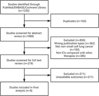 Efficacy of Immune Checkpoint Inhibitors in Non-small-cell Lung Cancer Patients With Different Metastatic Sites: A Systematic Review and Meta-Analysis